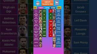 Liverpool vs Ipswich Lineups Cost [upl. by Patterson676]