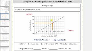 Interpret the Meaning of Ordered Pairs from a Graph Linear [upl. by Holly897]