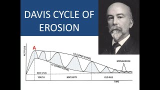 DAVIS CYCLE OF EROSION [upl. by Juanita926]