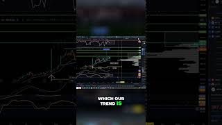 Unlocking Bullish Momentum MACD amp RSI Strategies Revealed [upl. by Azeel]