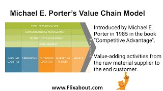 Michael E Porters Value Chain model analysis the flow of valueadding activities in firms [upl. by Ijuy]