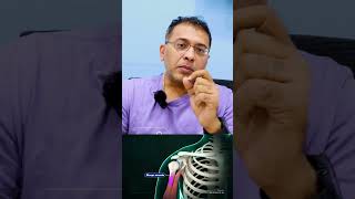 Biceps Tenodesis Restoring Shoulder Stability amp Function  Dr Ayyappan V Nair  Bengaluru [upl. by Yllek833]