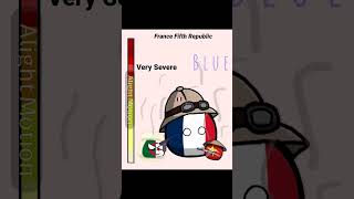 Pain Scale Meme French HistoryCountryBall  inspiredPolishTortoise [upl. by Claudia]