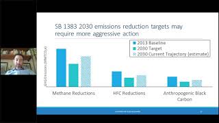 2022 Scoping Plan Update  ShortLived Climate Pollutants Workshop [upl. by Chalmer]