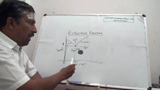 Eutectoid Reaction Austenite to Pearlite Tranformation [upl. by Syd]