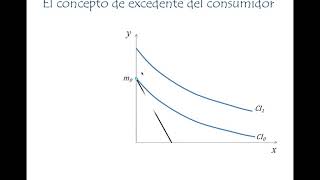 El excedente del consumidor [upl. by Nhepets]