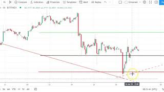 Bitcoin EOS Ethereum and Ripples XRP Daily Tech Analysis June 27th 2020 [upl. by Garv]