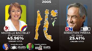 Plebiscitos y Elecciones Presidenciales de Chile 19882023 [upl. by Ally]