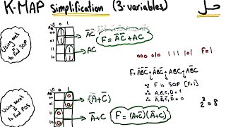 3 variable Karnough Map examples  شرح عربي وحل مسائل خارطة كارنوف [upl. by Ennej466]