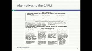 Session 6 Undergraduate Risk free Rates and Risk Premiums Part 1 [upl. by Selemas]