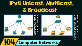 IPv4 Unicast Multicast and Broadcast [upl. by Wearing371]