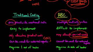 Activity Based Costing vs Traditional Costing [upl. by Anekam]