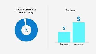 2minute pricing with Azure Cosmos DB manage NoSQL database operations and storage for applications [upl. by Seldon]