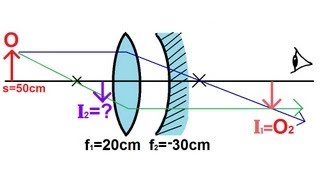 Physics  Optics Lenses 5 of 5 Lens Combinations  Converging Lens amp Mirror [upl. by Ayhdnas903]