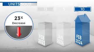 Lone TreeCO Real Estate Market Update from REMAX AllianceMarch 2024 [upl. by Narruc464]