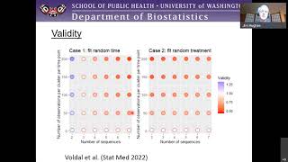 Robust Inference for Stepped Wedge Designs MtG [upl. by Verena]