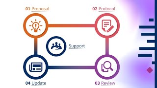 Interested in writing a Cochrane review We have a wide range of resources for prospective authors [upl. by Refiffej]