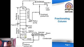 Fractionator or continuous distillation column [upl. by Naiditch]