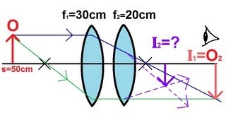 Physics  Optics Lenses 1 of 5 Lens Combinations  Two Converging Lenses [upl. by Ymma]