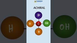 Lets Understand Chiral and Achiral Molecules  Class 11th amp 12th CBSE  Chemistry [upl. by Kcirttap]