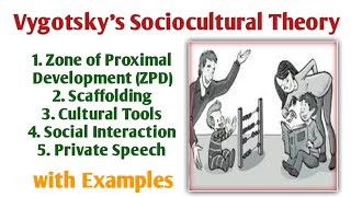 Vygotskys Sociocultural Theory in UrduHindi  Vygotskys Sociocultural Theory in the Classroom [upl. by Beshore]