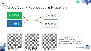 Beyond Classical Search Genetic Algorithm [upl. by Ynhoj]