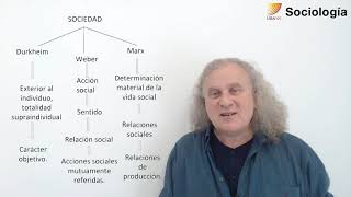 49 Sociología Repaso B de Unidades 1 y 2 [upl. by Harifaz]