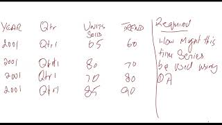 time series additive and multiplicative approach [upl. by Janna972]