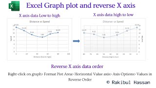 Scatter Graph plot using excel and reverse horizontal axis value [upl. by Ventura127]