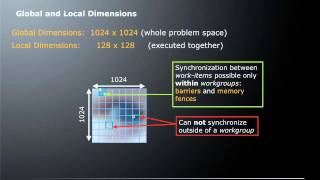 Episode 1 What is OpenCL™ [upl. by Einahpit537]