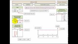 Notes Receivable Loan With Lump Sum Payment Effective Interest Rate Method amp JEs [upl. by Tilford285]