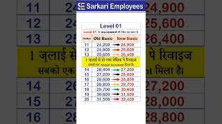 Basci Pay Increase July 2024 Level 1 [upl. by Ahmad14]