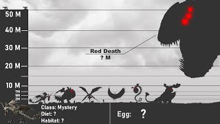 How To Train Your Dragon  Dragons Size Comparison Class And All Dragons Egg 2021 [upl. by Tedie]