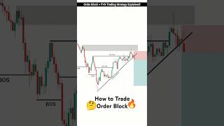 Order Block amp FVG Trading Strategy Explained  Ultimate Smart Money Trading Guide  trading short [upl. by Ettenirt]