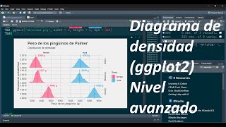 Gráficas con ggplot2 Diagrama de densidad nivel avanzado [upl. by Htebsle]