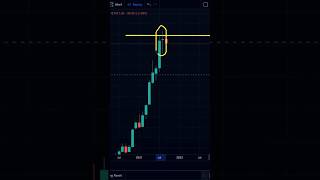 How to trade long legged Doji Candle candlestick cryptotrading [upl. by Tullius]