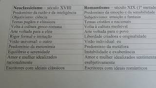 Diferenças entre Neoclassicismo e Romantismo [upl. by Mosra]