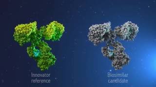 Biosimilar Characterization [upl. by Aeslahc578]