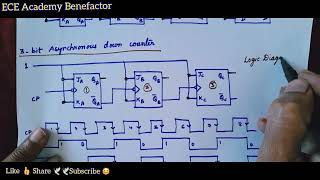 Asynchronous Down Counter ripplecounter [upl. by Ardnosac]