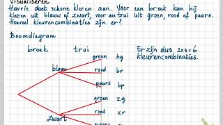 Getal en Ruimte vwo D 11 A Telproblemen visualiseren [upl. by Kazmirci]