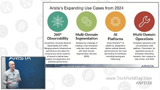 Whats New with Arista in 2024 [upl. by Kelcy]