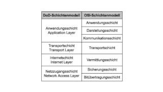 Schichtenmodelle im Detail [upl. by Ambros908]