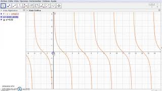 GRÁFICA DE LA FUNCIÓN COTANGENTE USANDO GEOGEBRA [upl. by Zubkoff]