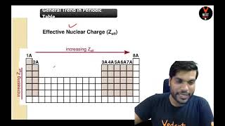 effective nuclear charge class 11 chemistry by arvind arora sir [upl. by Enitsirhc]