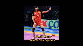 Top 5 PKL Players Who Take Highest Raids points in single match shorts pkl pardeepnarwal [upl. by Sarge]