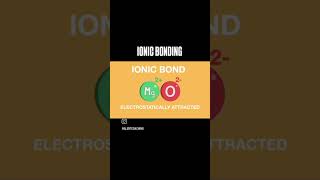 Ionic Bond  Ionic Bonding  Bonding In Ionic Compounds  Covalent bond class12chemistry neet2025 [upl. by Annairoc660]