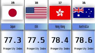 Comparison Countries On The Prosperity Index [upl. by Mildrid951]