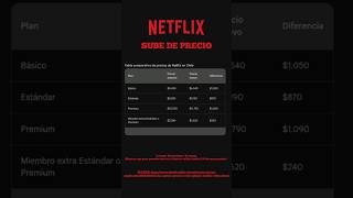 NETFLIX SUBE DE PRECIO EN CHILE [upl. by Costin]