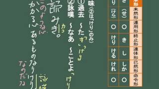 【古文】古文文法ー過去の助動詞「き」「けり」 [upl. by Iaht]