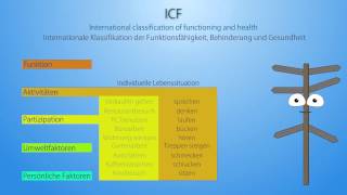 BioPsychoSoziales Modell [upl. by Sllew935]